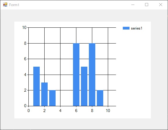 chartで棒グラフ表示