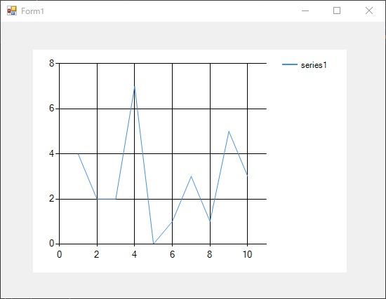 chartで線グラフ表示