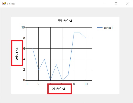 chartに軸ラベルを表示